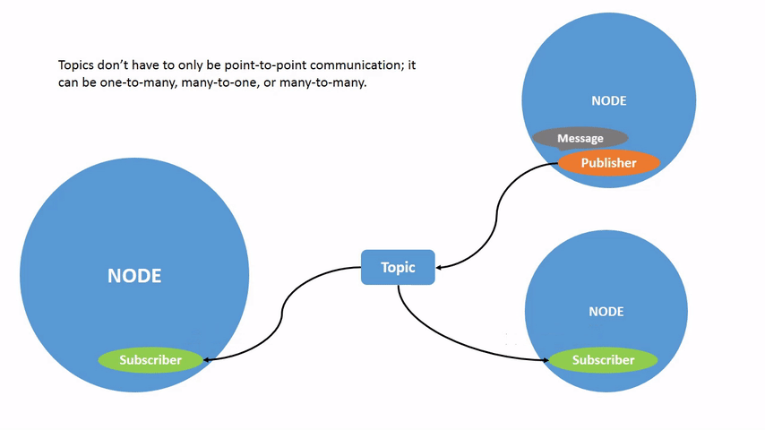 Topic-MultiplePublisherandMultipleSubscriber1-20260819081917-wtjv3wf